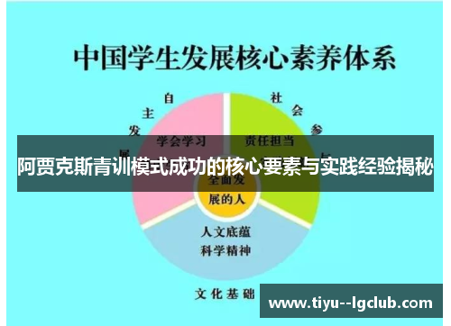 阿贾克斯青训模式成功的核心要素与实践经验揭秘