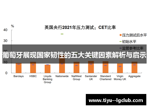 葡萄牙展现国家韧性的五大关键因素解析与启示